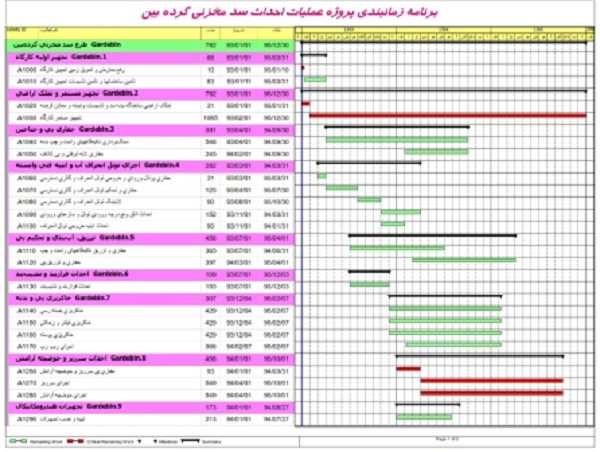 برنامه زمانبندی پروژه احداث سد مخزنی گرده بین با P6