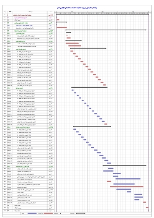 برنامه زمانبندی اجرای ساختمان اسکلت فلزی 14 طبقه - 36 ماهه (5طبقه+نیم طبقه+همکف+7طبقه زیرزمین)