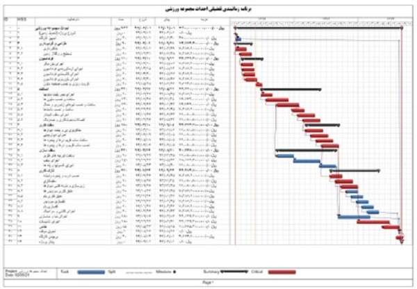 برنامه زمانبندی و کنترل پروژه ساخت استادیوم ورزشی